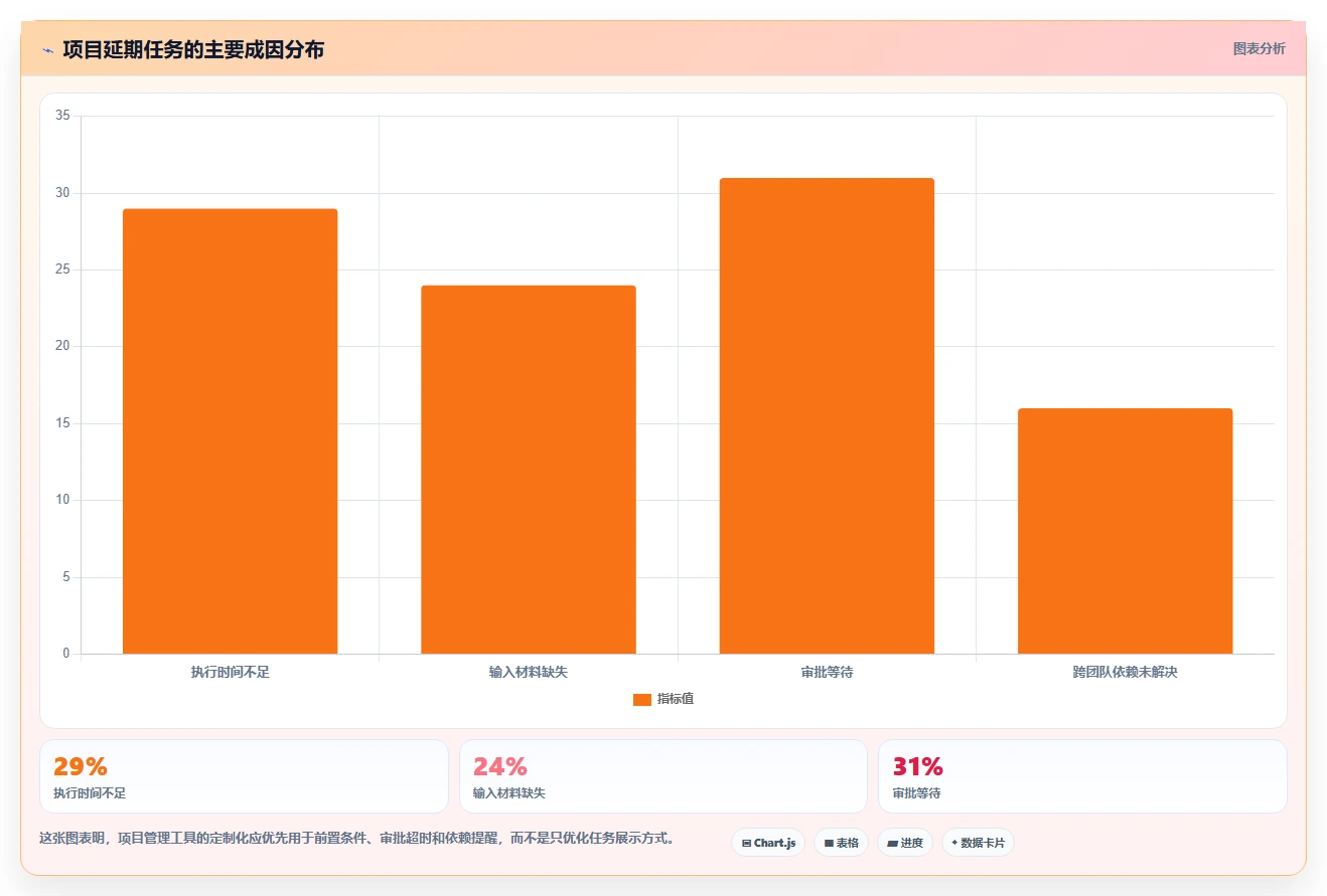 2026年深度测评：有定制化能力的项目管理工具哪个更高效？