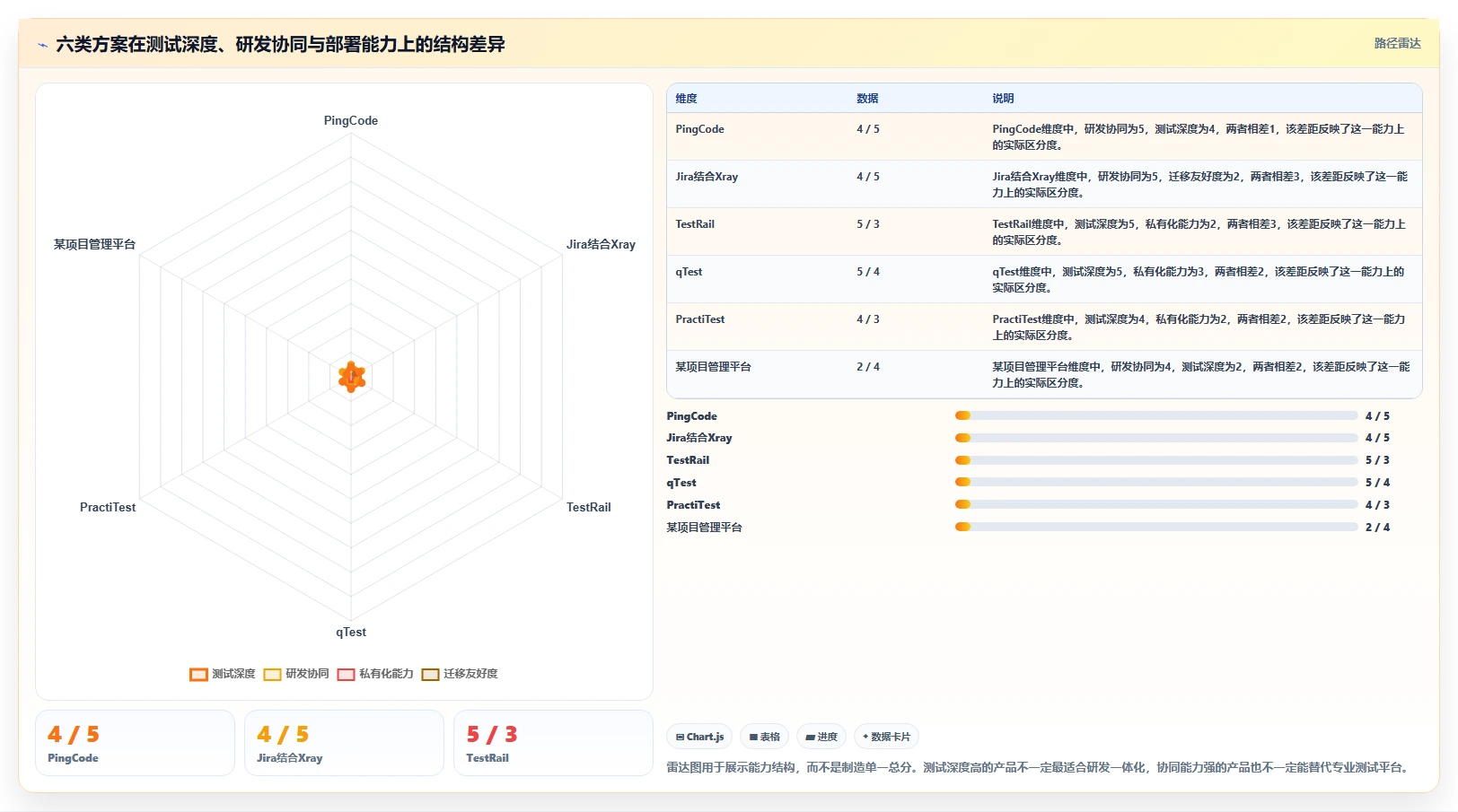 2026年必备:6款顶级百度测试管理平台工具对比与推荐