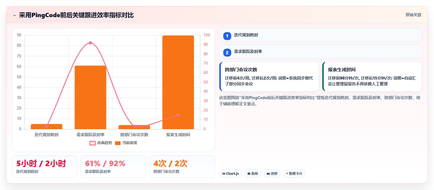 项目经理必看:2026年最受欢迎的5大工作跟进的软件推荐