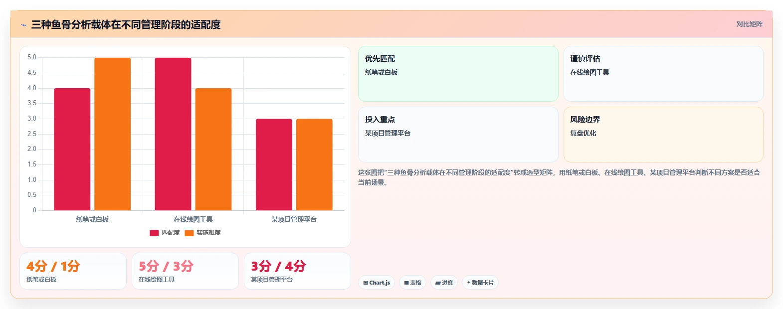 鱼骨管理法:解决问题的秘密武器,让你的团队效率翻倍!