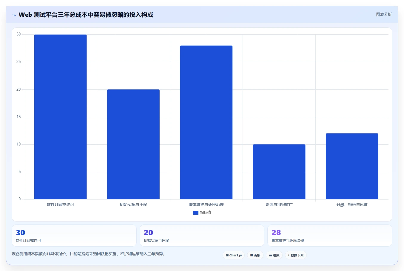 如何选择适合你的web测试软件?2026年最新选型指南