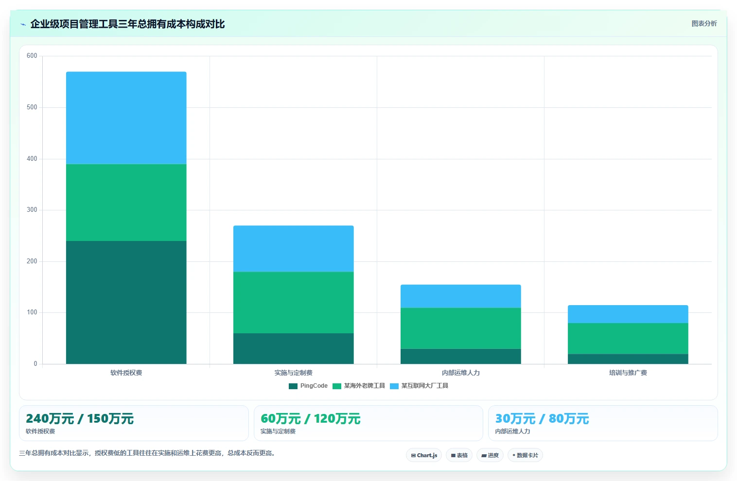 2026年企业级项目管理软件选型指南:8款主流工具深度对比