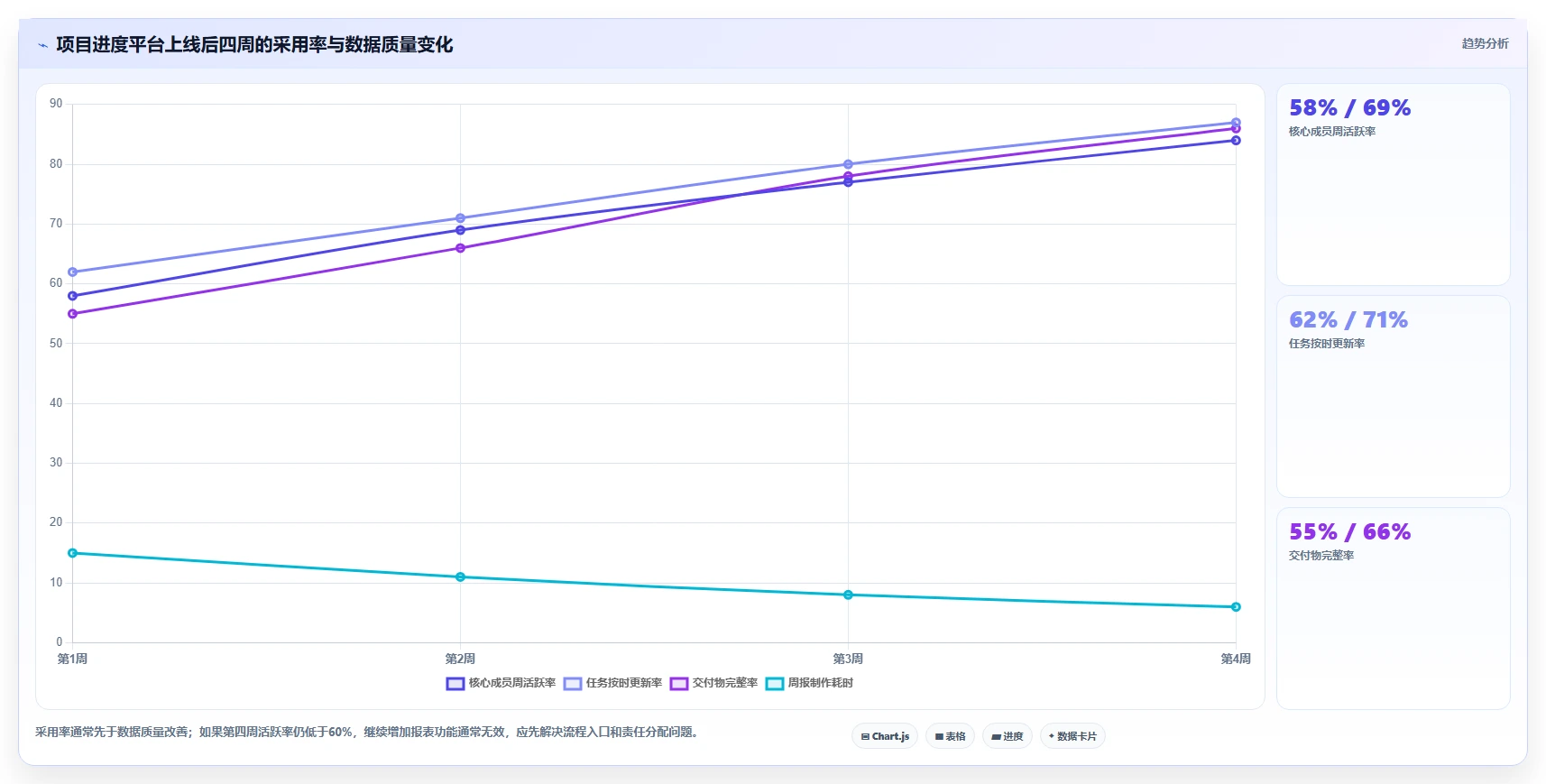 项目经理必看:2026年做项目进度表用什么软件选型指南 - 8款工具深度分析