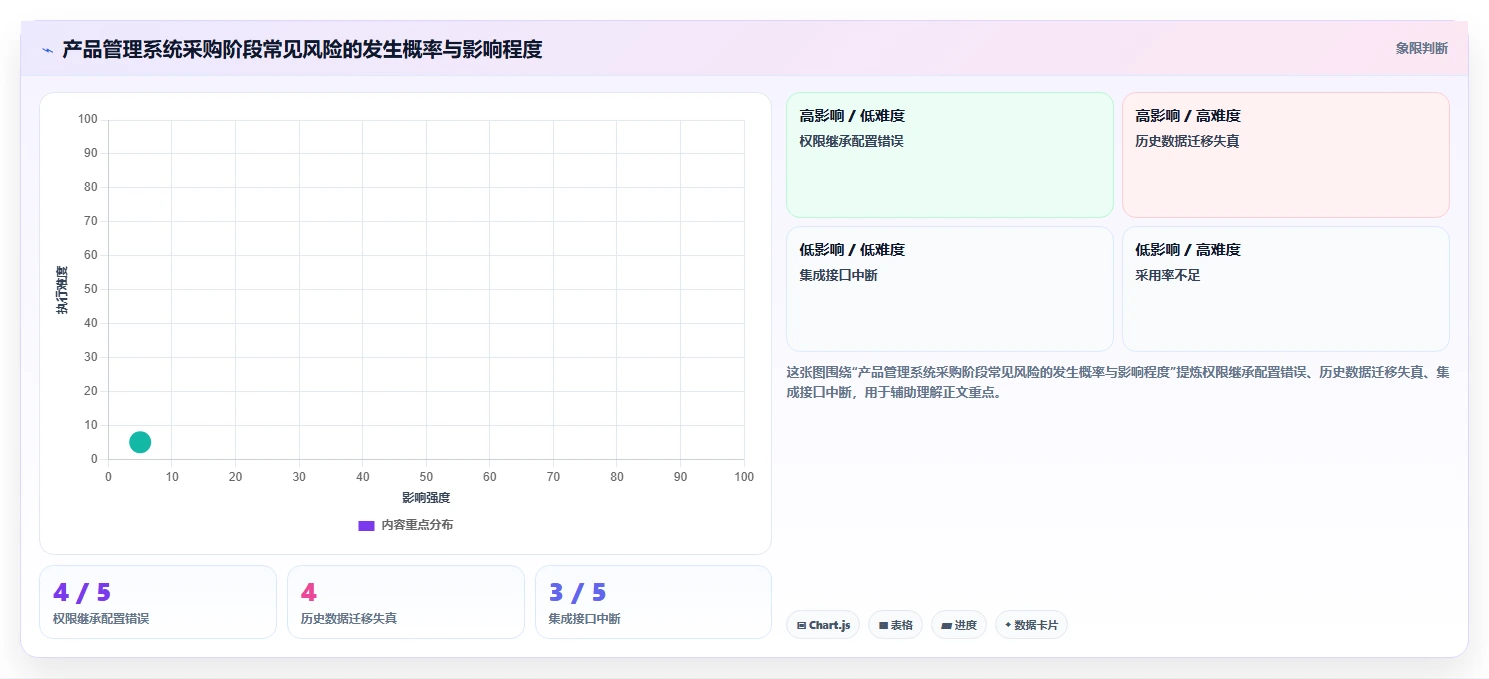 2026年企业级产品管理系统排名:主流工具深度测评与选型指南