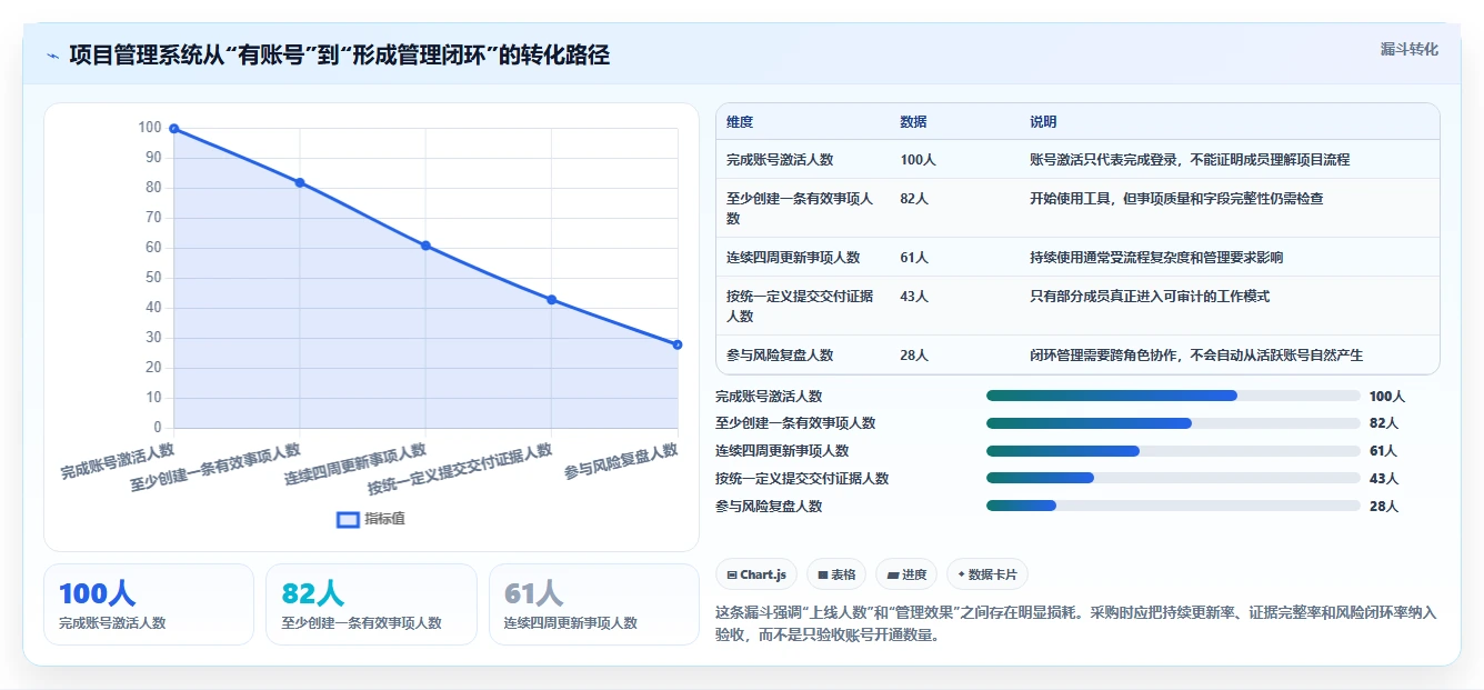 2026年十大项目管理工具选型指南：从PingCode到Jira的全维度对比