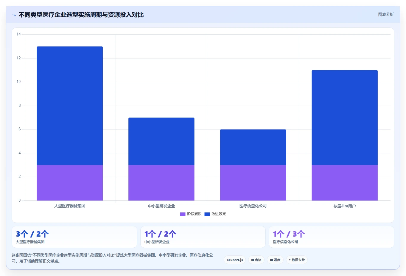 2026年医疗项目管理工具选型：5款替代Jira的企业级方案对比