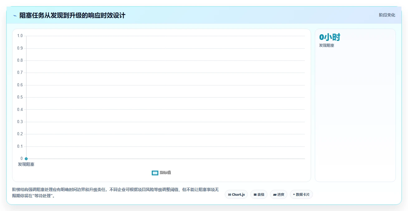 项目经理必看!2026年最热门的5大文档管理 任务派发监督软件工具推荐
