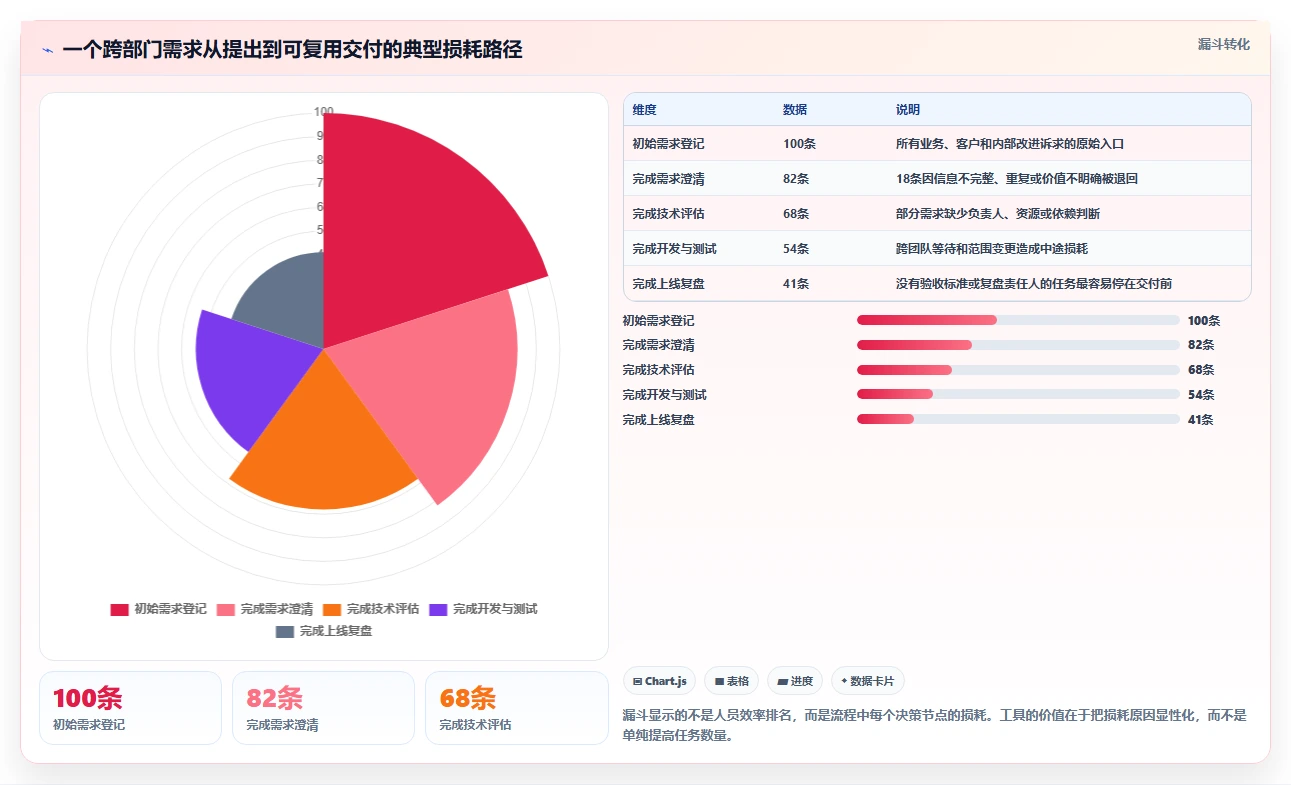 项目管理新趋势：2026年最受欢迎的8大任务流程单工具盘点