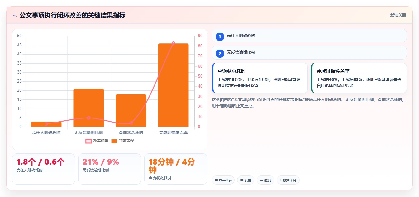 升级办公效率：2026年最值得投资的5款宏达公文管理系统