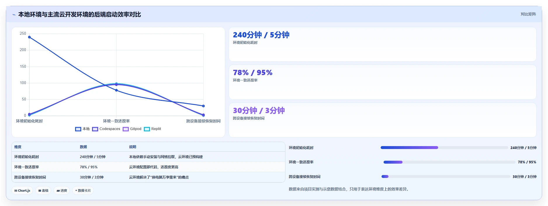 后端工程师福音:2026年最值得尝试的5大在线开发工具及选型指南