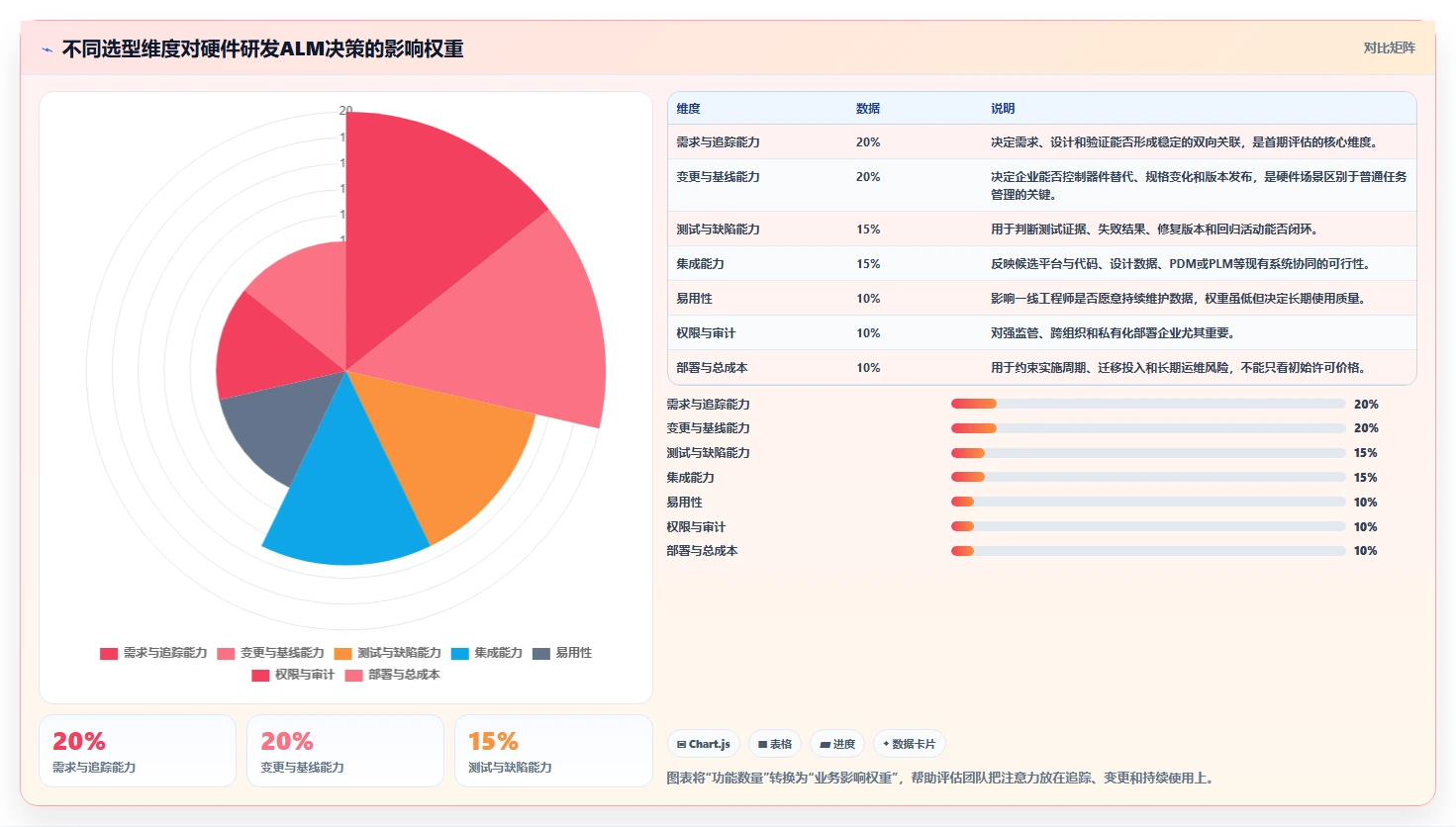 硬件研发ALM管理怎么做？流程梳理、工具选型与落地难点解析