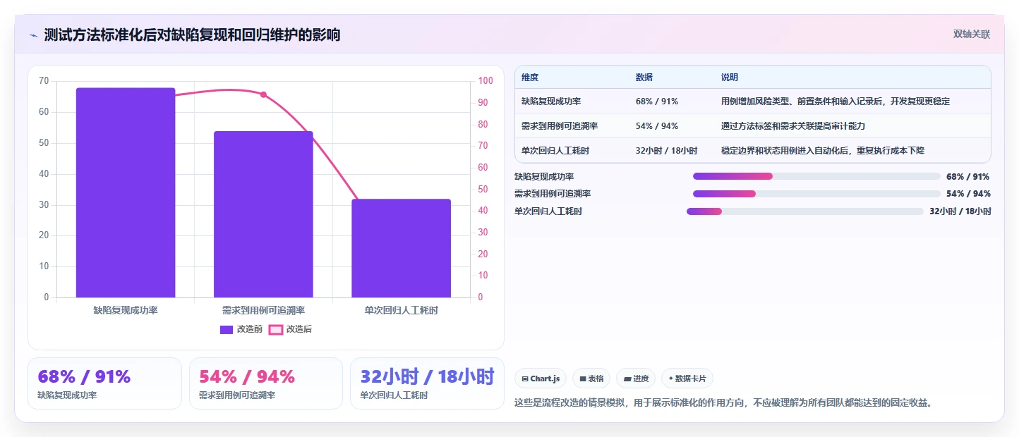 揭秘10种黑盒测试的种类：哪一种最适合你的项目？