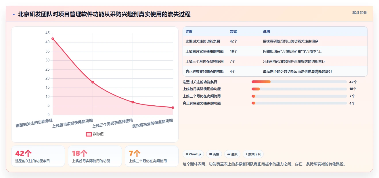项目经理必读:如何挑选最适合你的北京梦之队项目管理软件?2026年选购指南