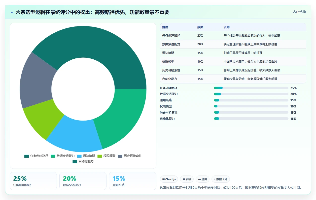 研发团队福音：2026年7款热门小型项目管理系统深度评测