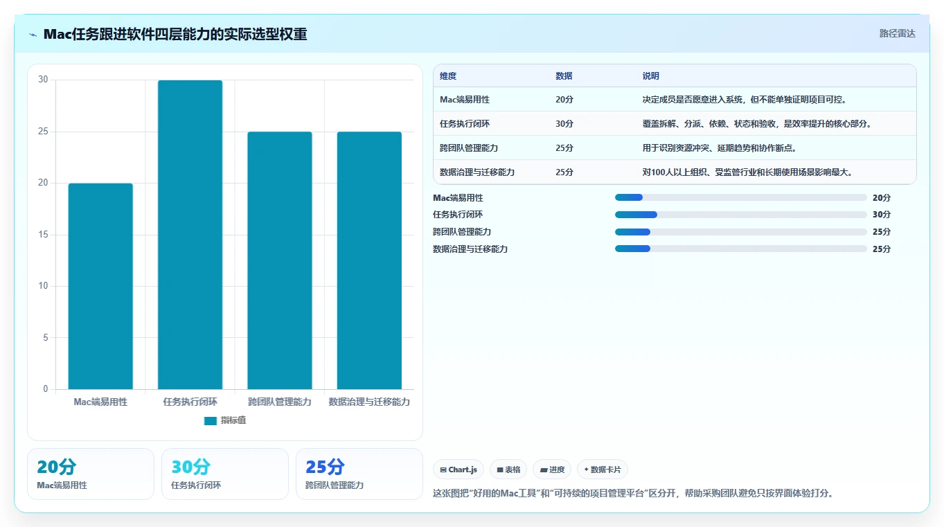 提升项目管理效率：2026年Mac任务跟进软件选购指南