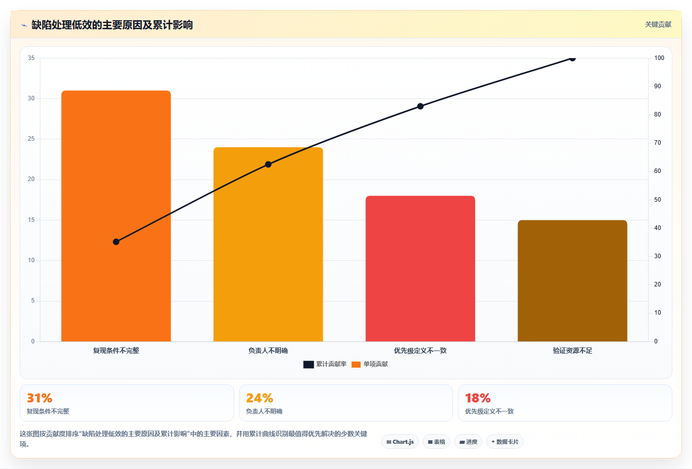 掌握缺陷管理工具的使用方法:5个步骤让你成为Bug追踪高手