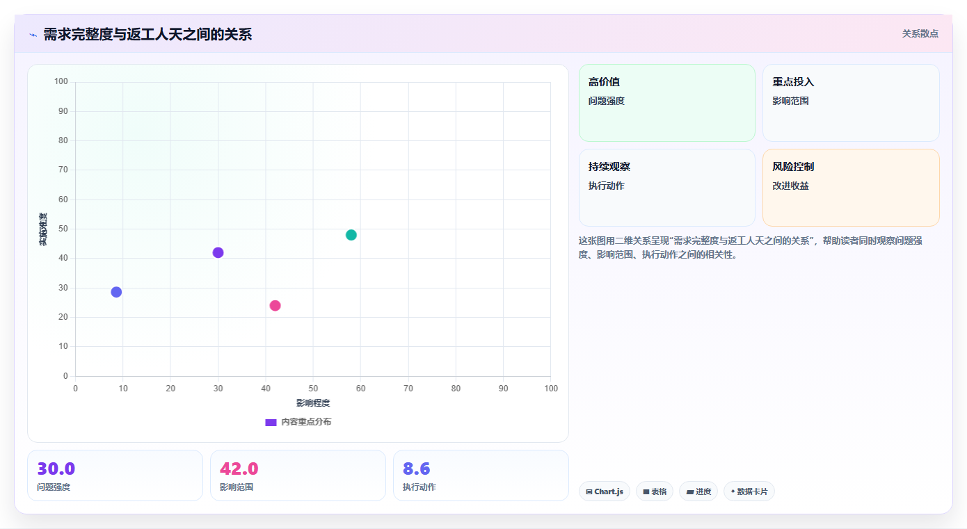 选对工具事半功倍：2026年最值得投资的5大大数据平台数据需求管理解决方案