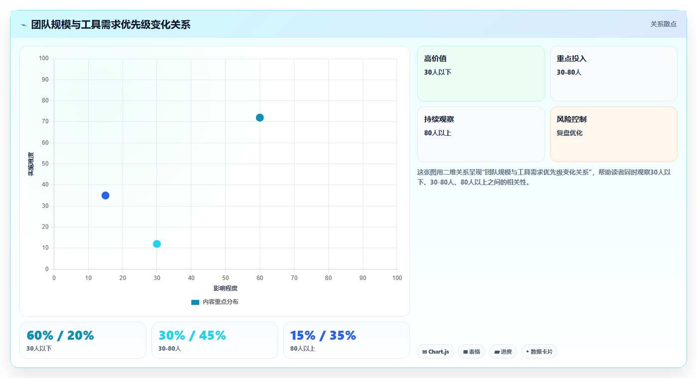 2026年初创企业适用 Jira 替代软件选哪款合适？五款高性价比工具深度测评