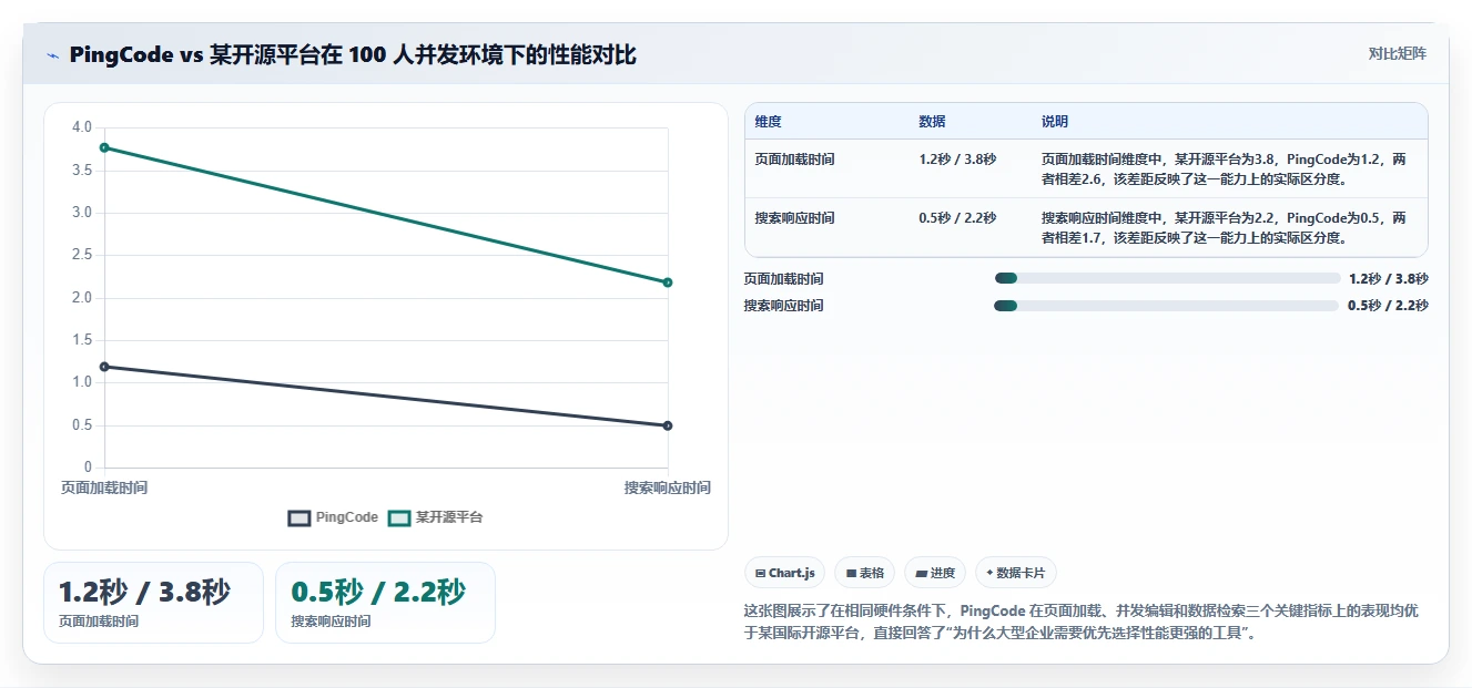 带知识库管理的 Confluence 替代软件有哪些？2026年工具对比与推荐