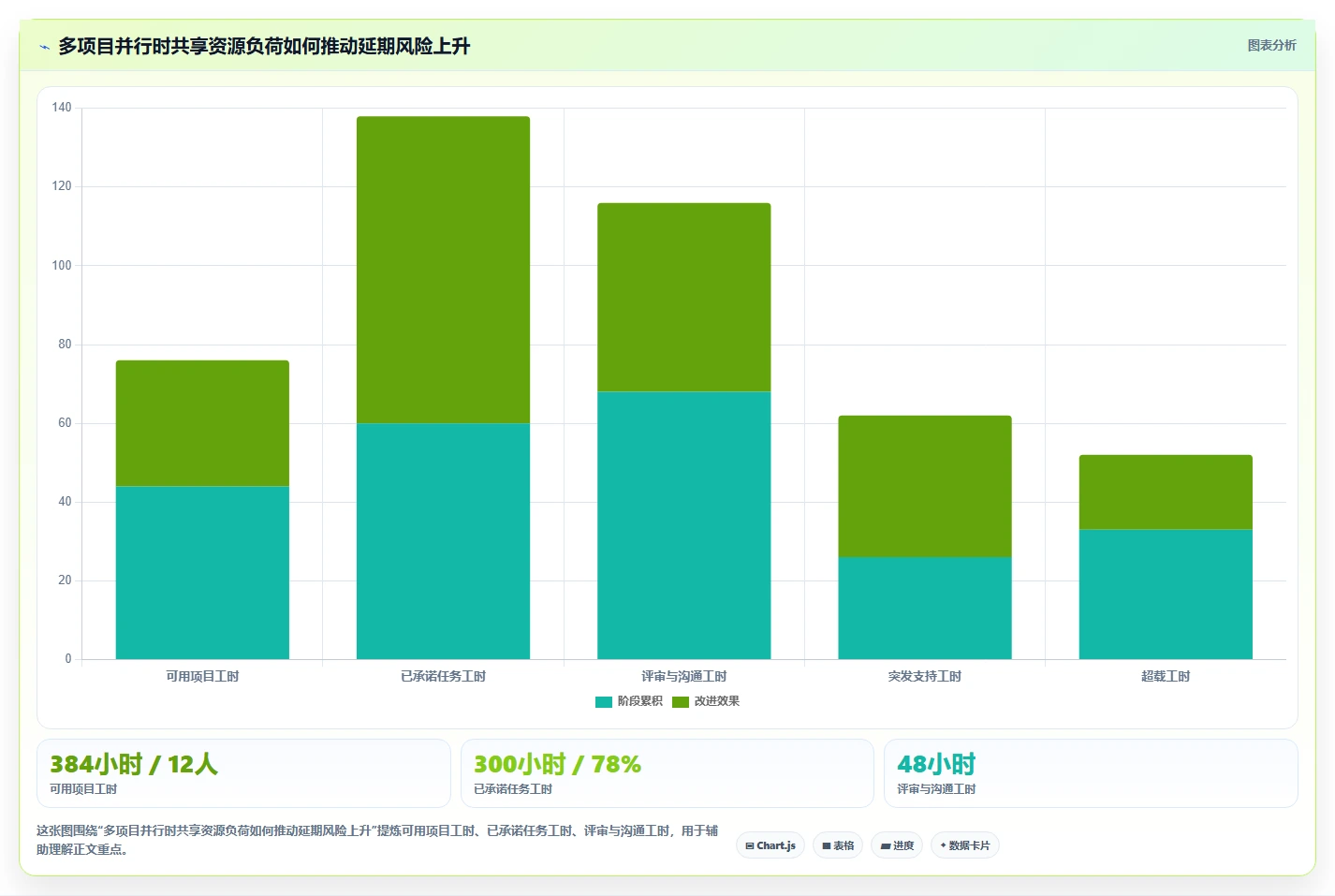 打造高效团队:2026年5大项目进度计划管理表工具选型指南