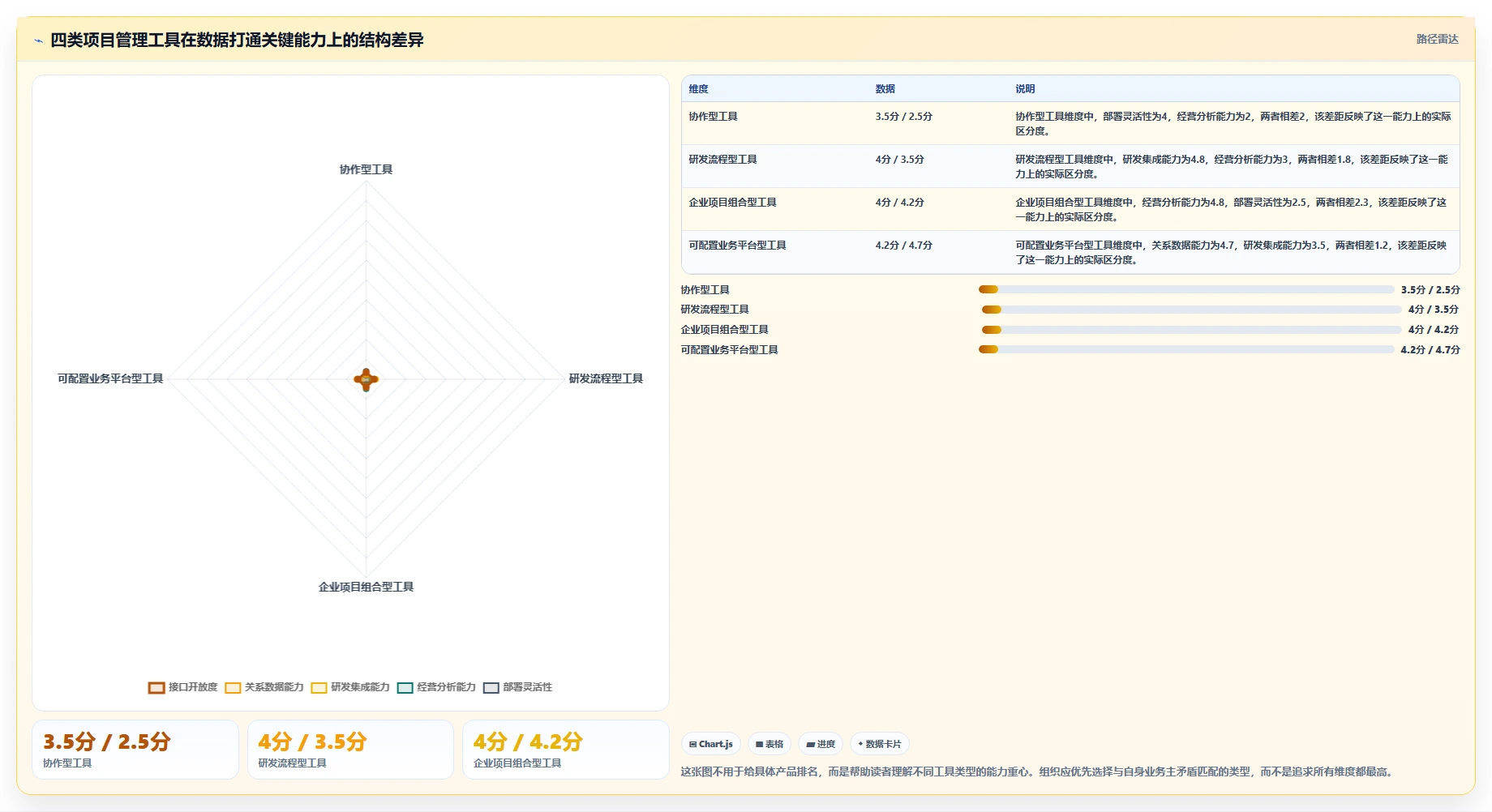 2026年数据打通能力强的项目管理工具有哪些：深度测评与选型指南