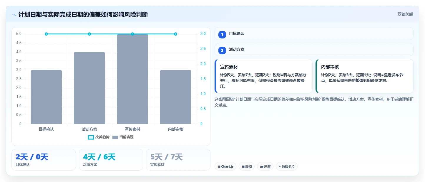 告别繁琐！5分钟掌握项目进度计划表Excel模板，让你的项目管理效率翻倍