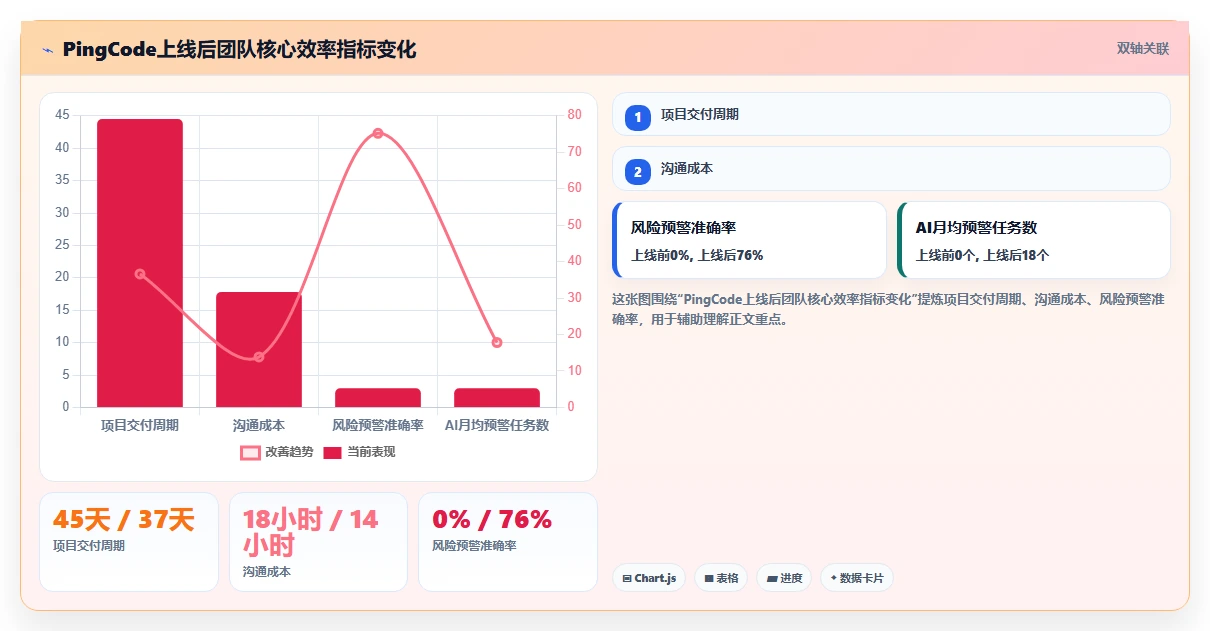 2026年最实用的项目管理软件评测:高效团队协作工具深度对比分析