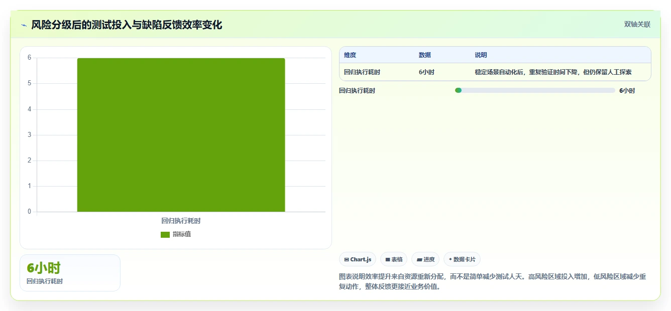 揭秘最佳软件开发测试流程：如何确保产品质量与效率双赢？