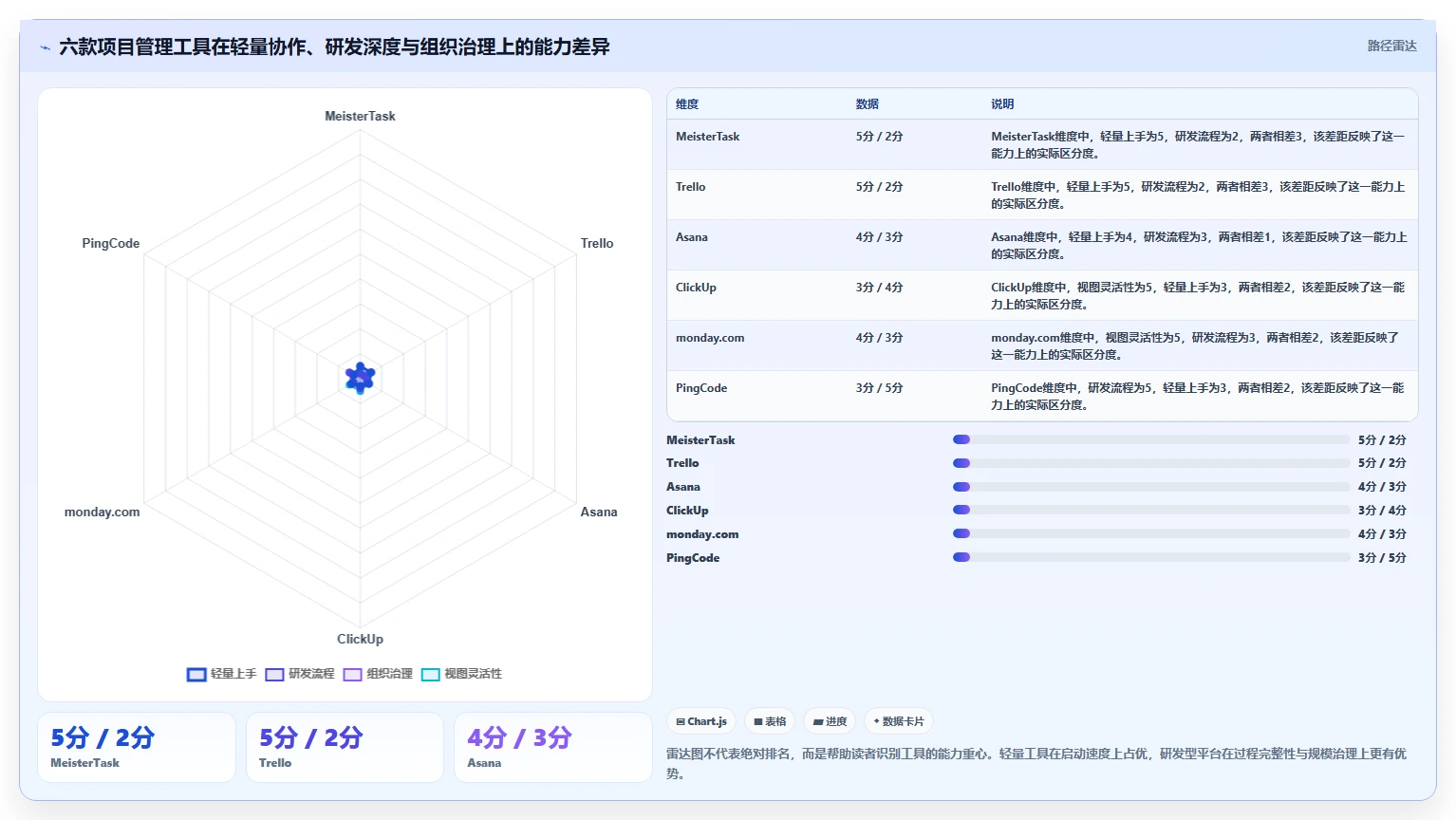 2026年效率之选：6大meistertask项目管理平台工具深度对比