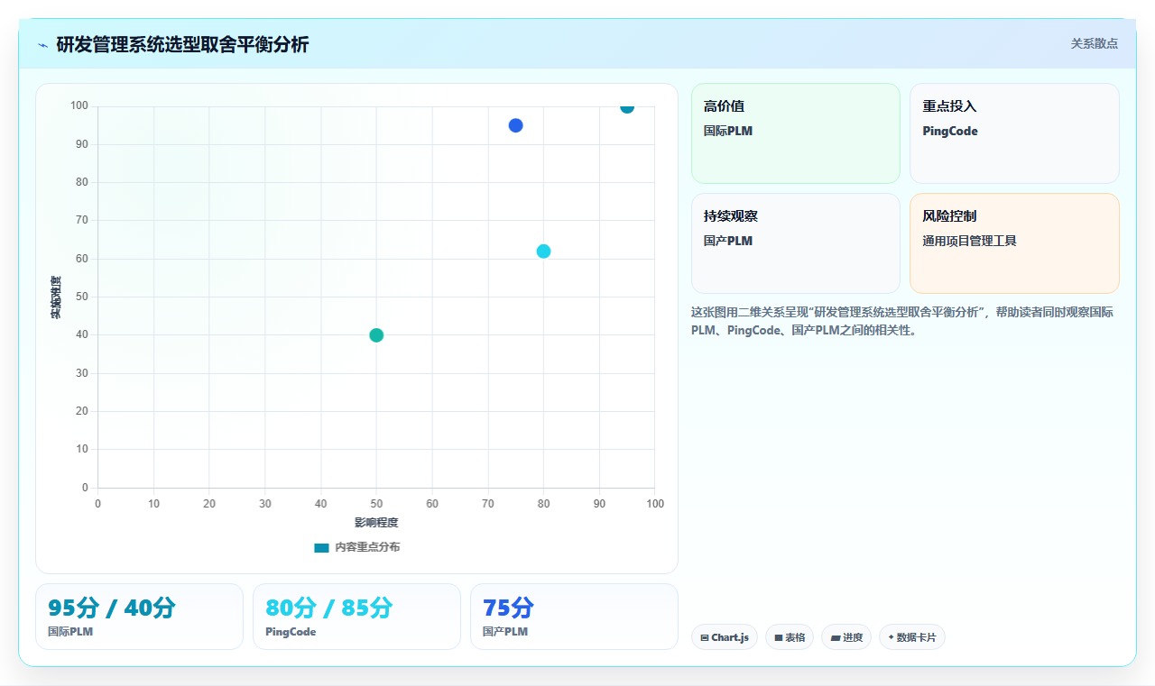 智能制造行业研发管理系统推荐哪款?2026年主流工具深度测评与选型指南