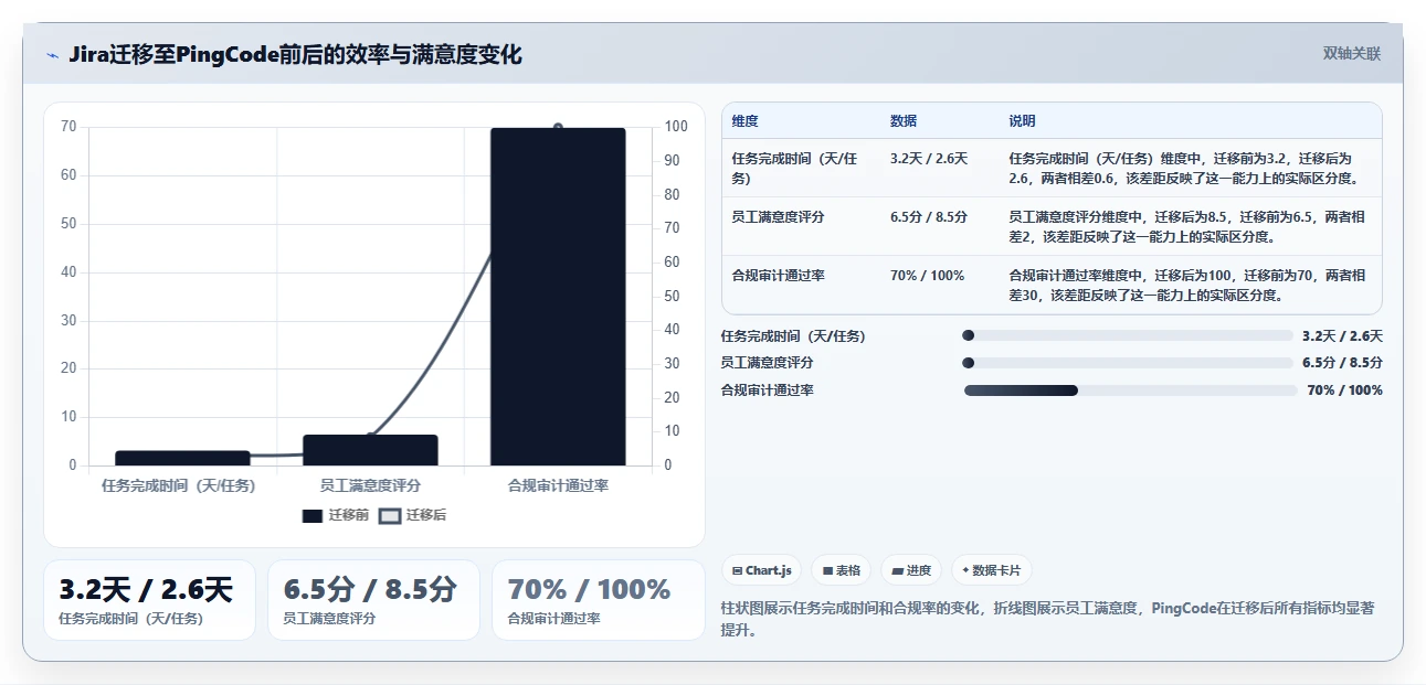 2026 年项目管理软件选型指南:7 款主流工具对比与行业适配分析