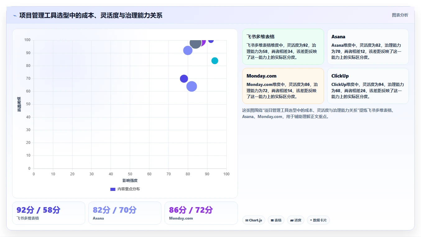 项目经理必看：2026年7款智能项目清单表格工具选型指南