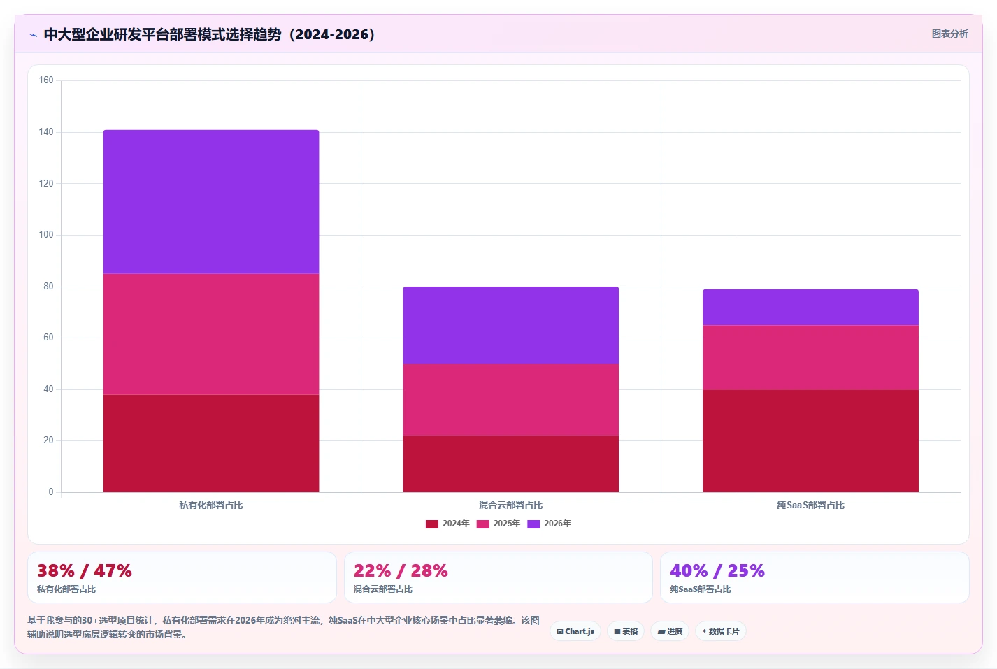 2026年研发项目管理平台选型指南：中大型企业的核心评估维度