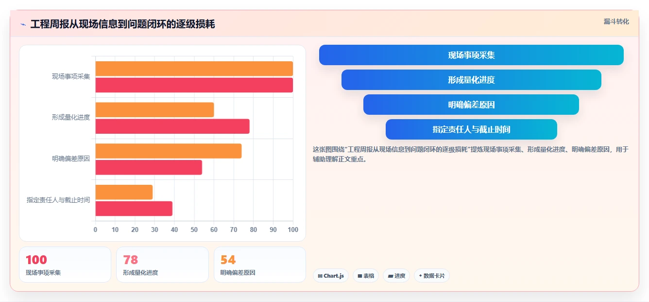 工程周报大揭秘：如何快速提升团队效率和项目进度？