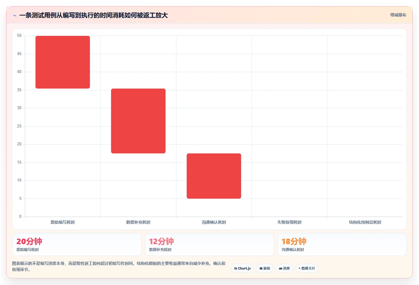 掌握测试用例八大要素模板，让你的软件测试效率提升300%！