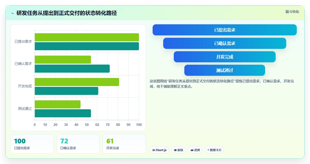 提升效率必备！2026年最受欢迎的5大excel项目进展表推荐