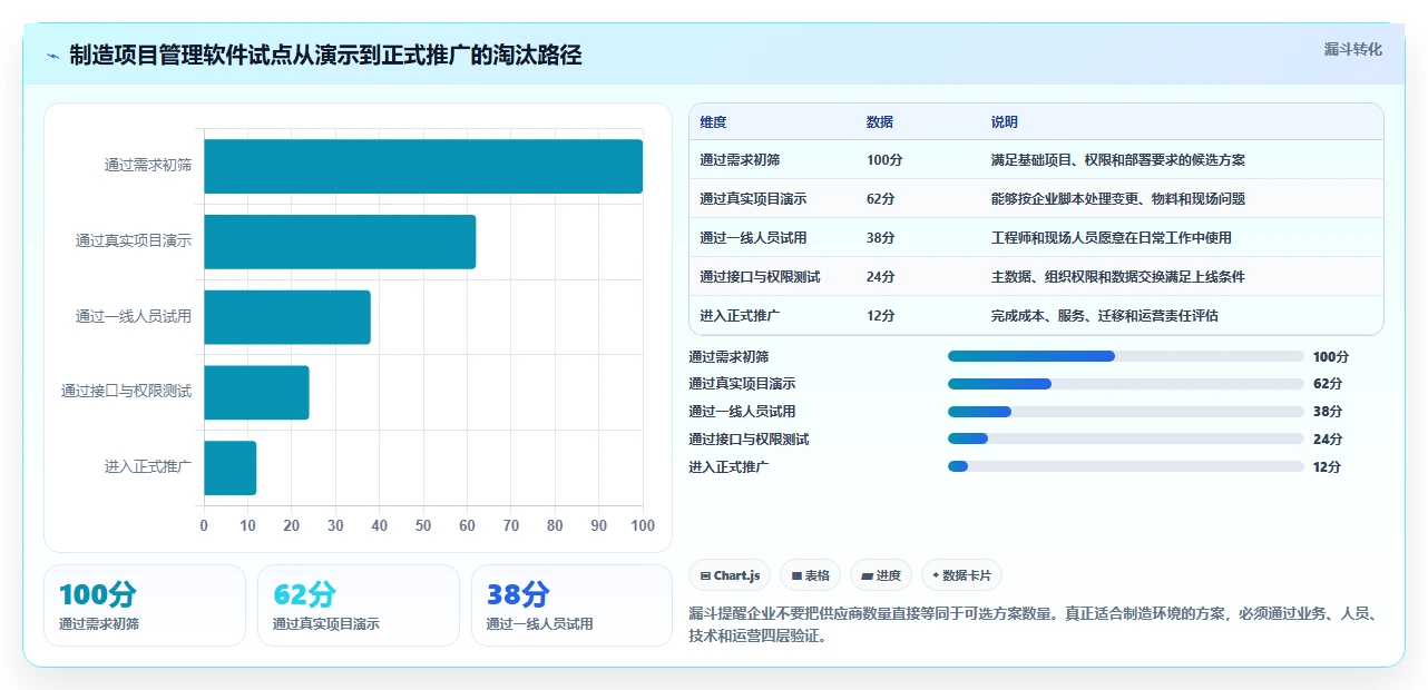 2026年智能制造行业项目管理软件哪个好用?深度测评与选型指南