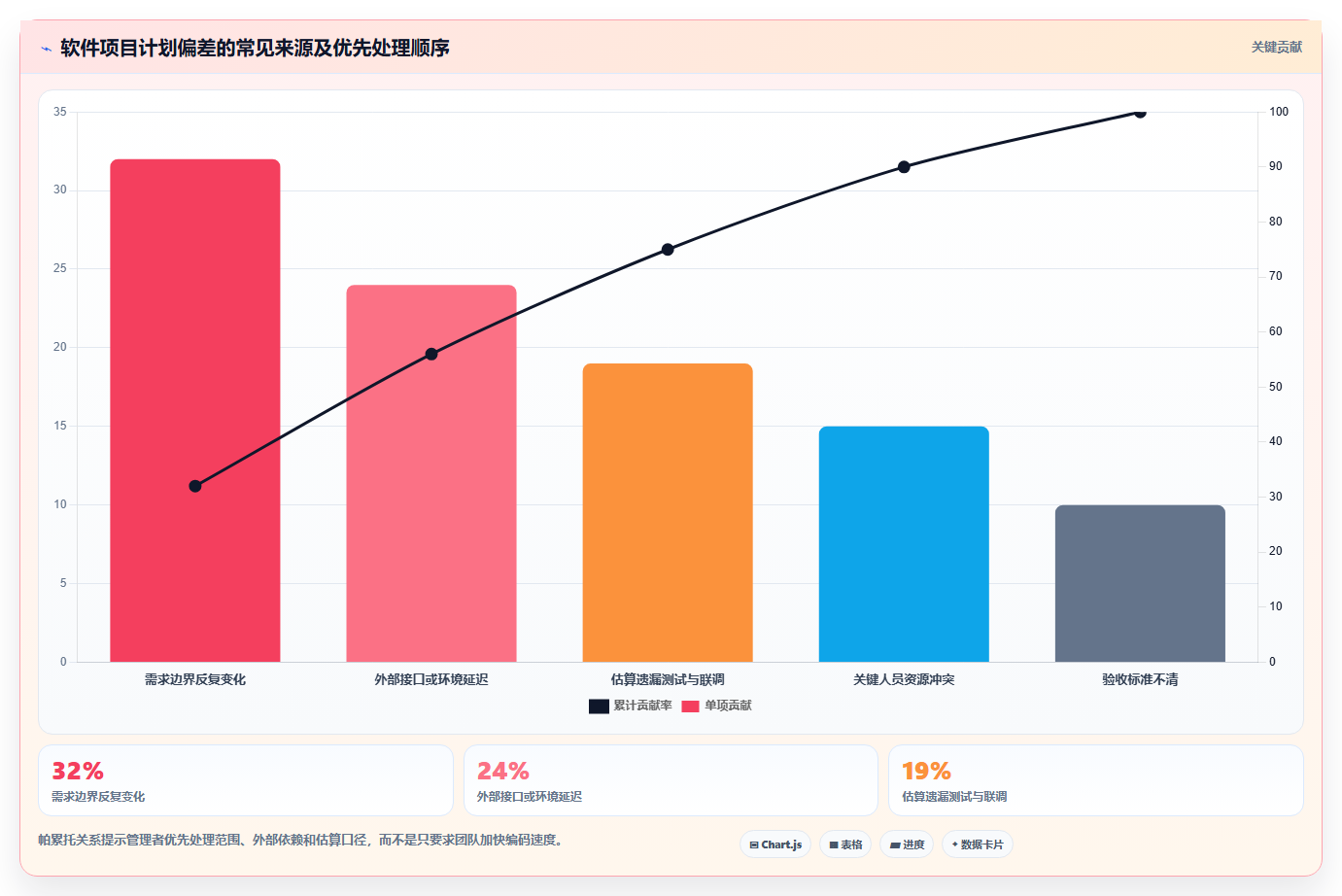 如何制定一个完美的软件开发计划?7个步骤让你的项目事半功倍