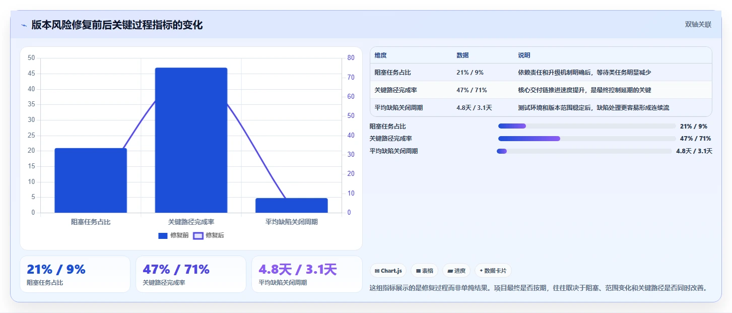 项目经理福音:2026年7款智能项目进度晴雨表工具推荐