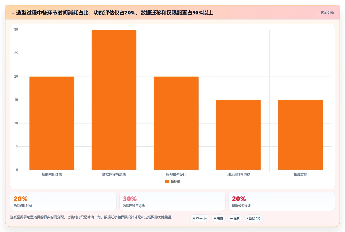 2026年主流研发项目管理软件选型指南:5款企业级平台深度对比