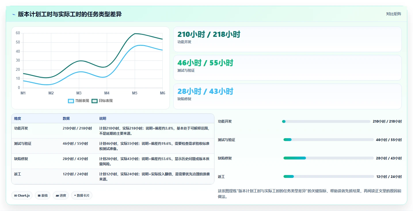 研发工时分配表：如何高效管理团队时间，提升研发效率？
