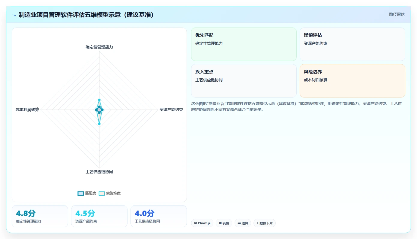 制造业项目管理软件哪个更高效？2026年深度测评帮你精准选型