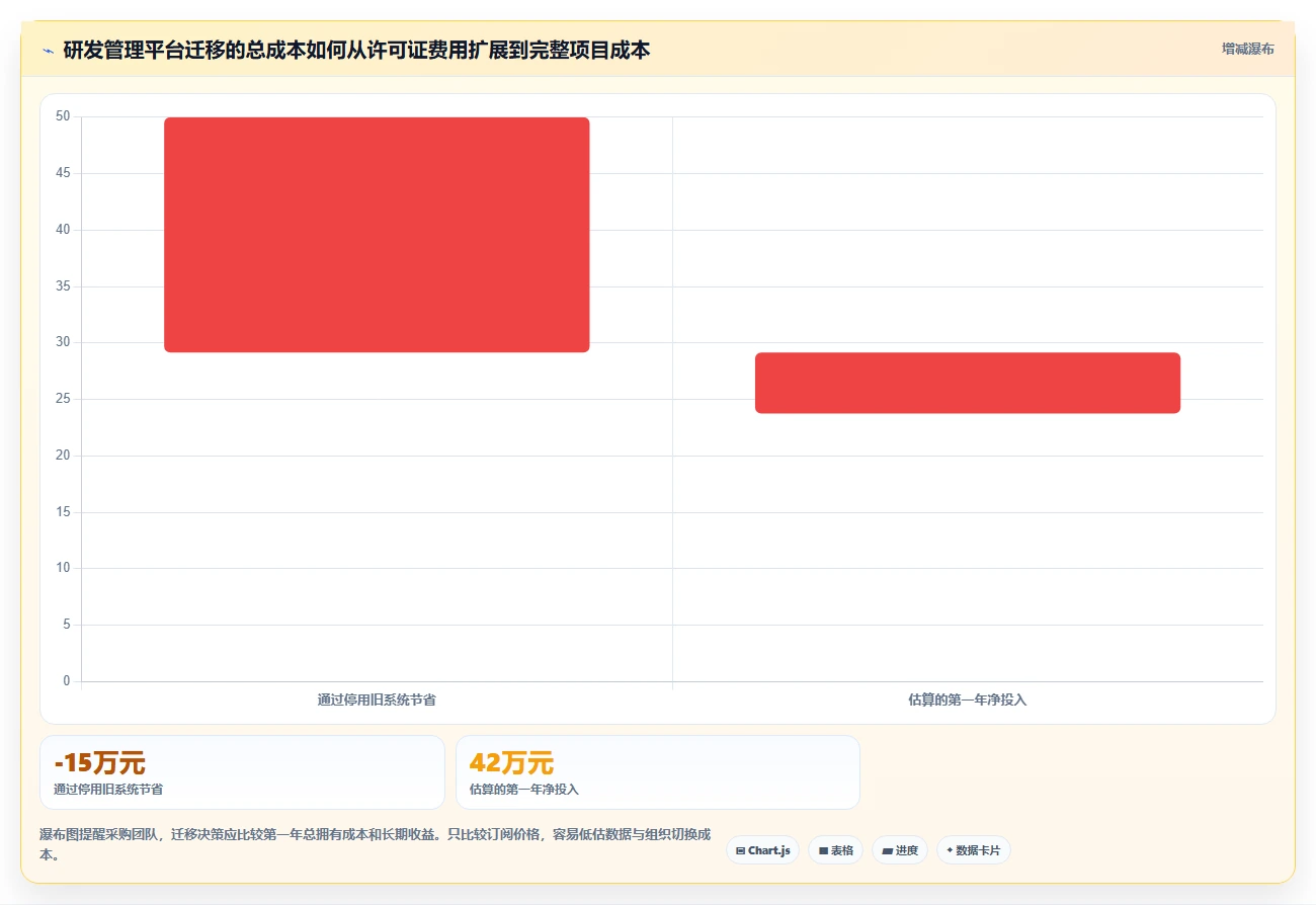 2026年研发团队必看:7款强大pert项目管理软件工具推荐及选型指南