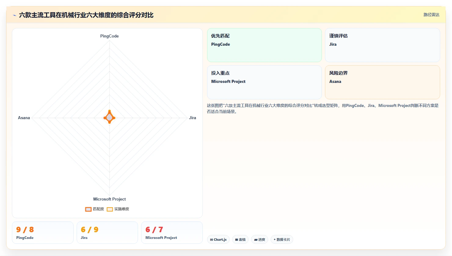2026年机械项目管理软件选型指南：6款主流工具与组合策略