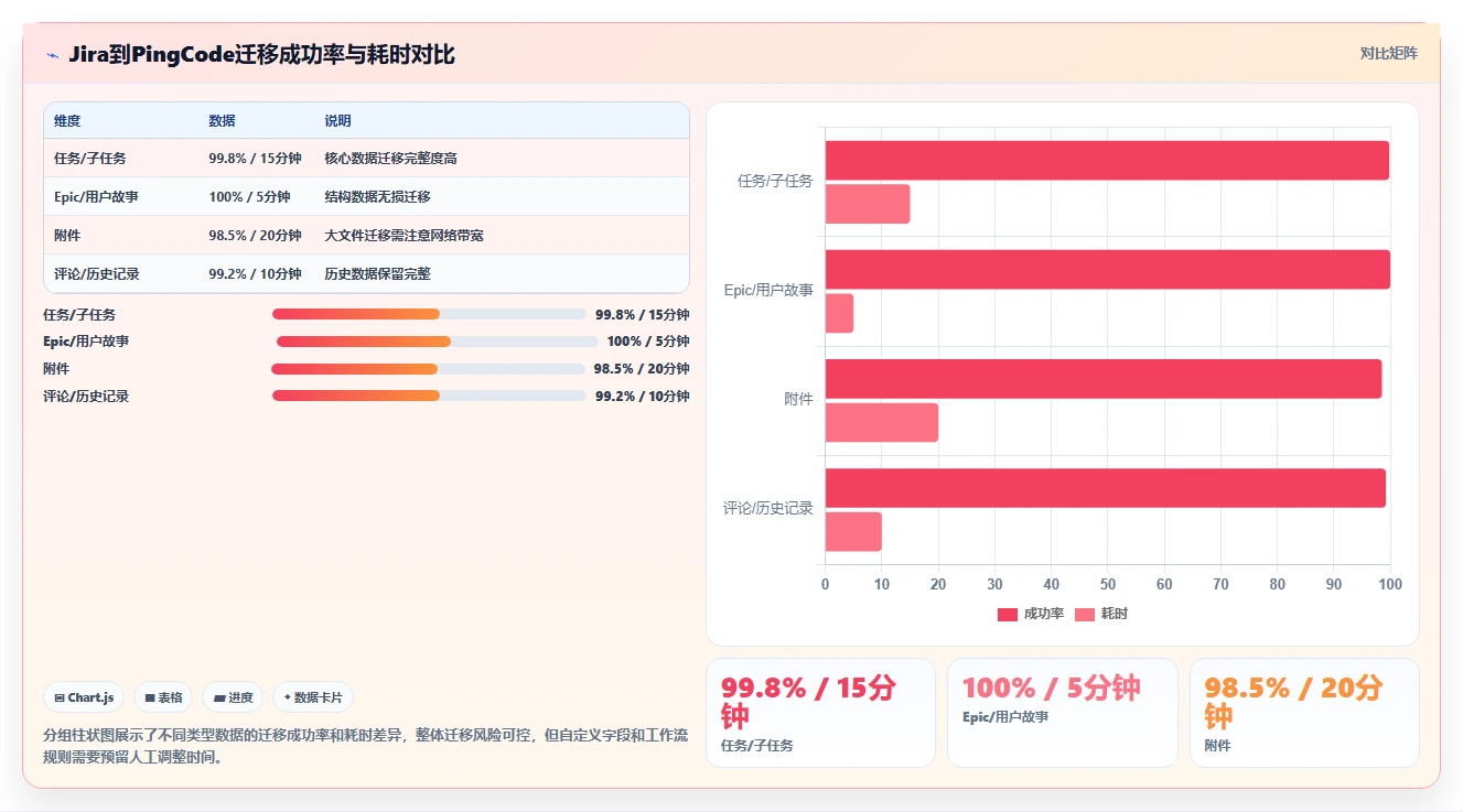 2026年多项目管理系统选型指南:7款支持跨项目资源与进度统筹的解决方案