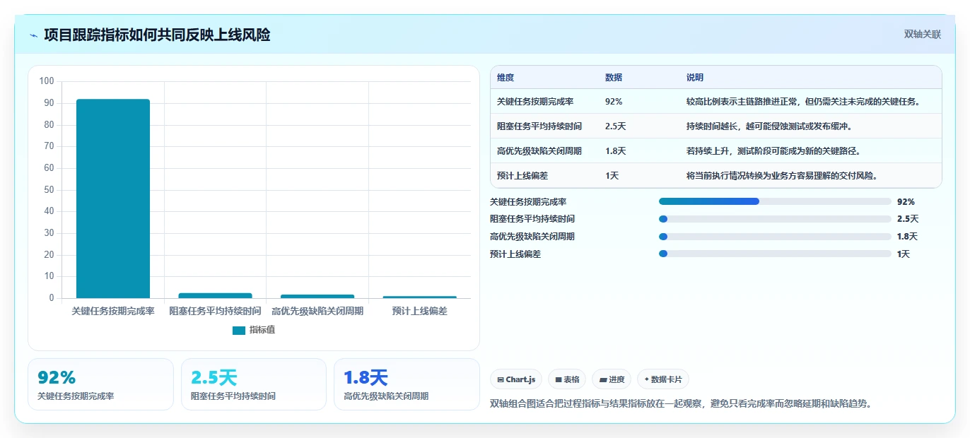如何制定高效的软件研发项目进度表?5个关键步骤助你事半功倍