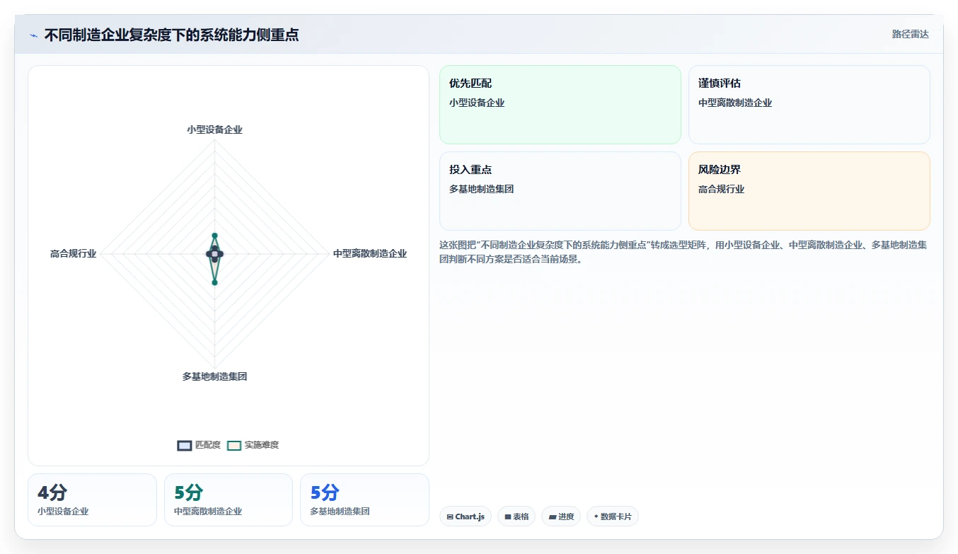 2026智能制造行业需求管理系统哪个好用？深度测评与选型指南