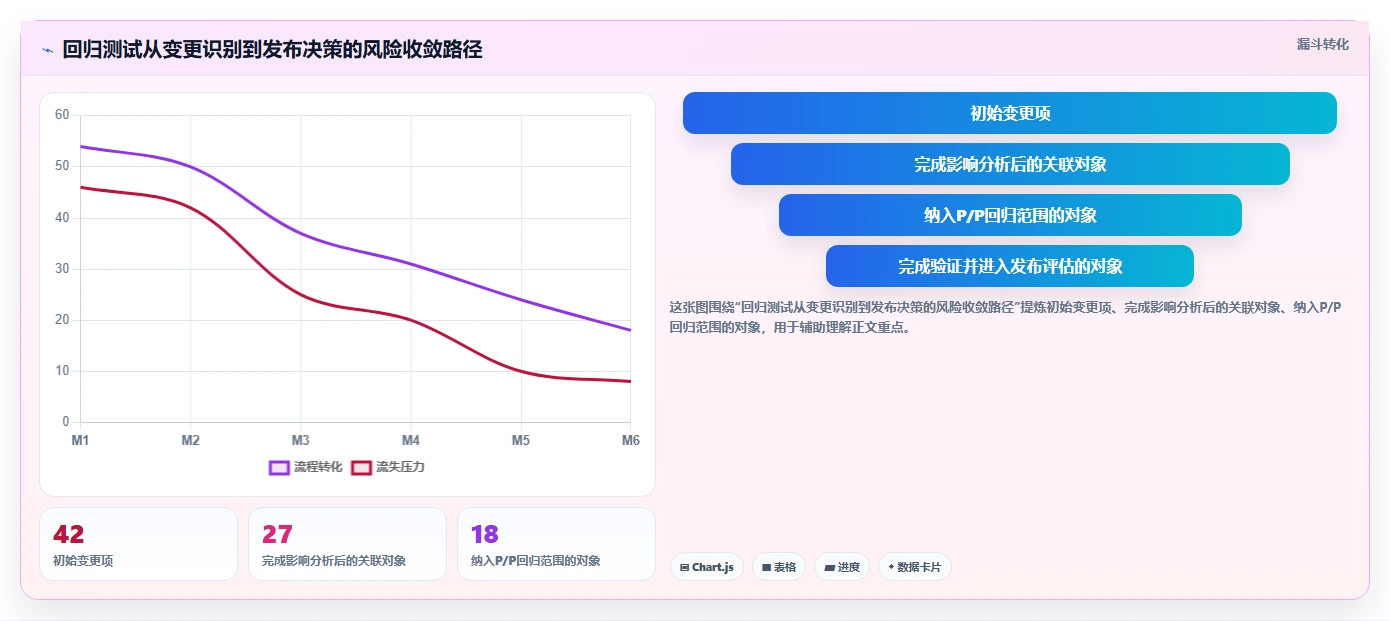 软件回归测试的5个关键步骤：如何确保你的应用质量始终如一？