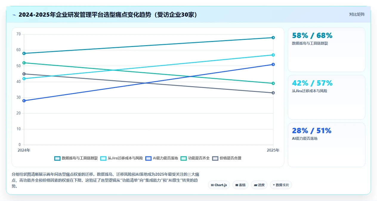 2026年主流研发项目管理平台选型指南:7款企业级工具对比分析