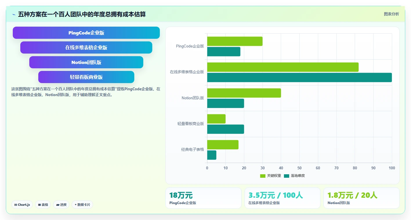 提升团队协作：2026年最值得投资的5大日工作计划表 工具类表格